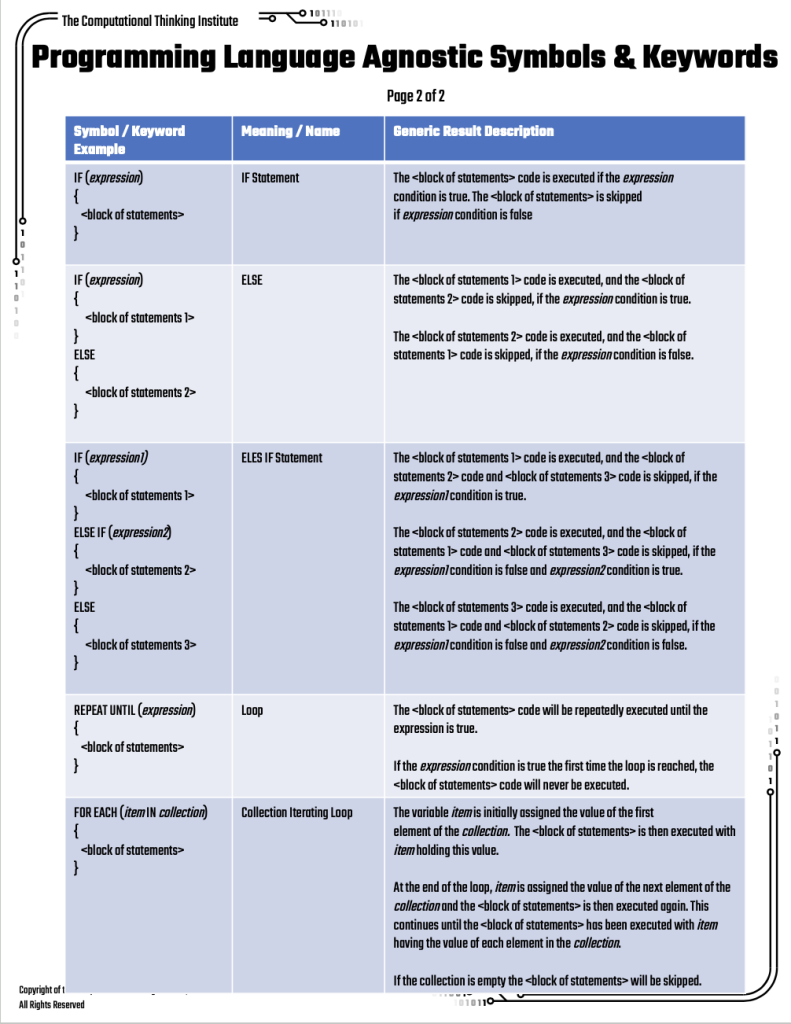 Exam June Level Core P The Computational Thinking Institute